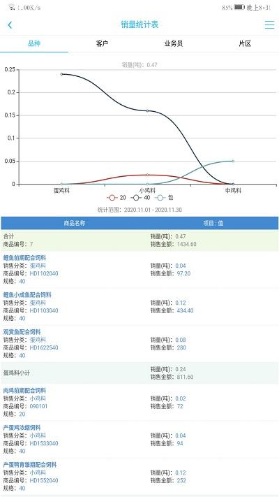 农佳云手机版app下载,农佳云,农业app,营销app